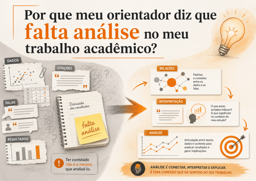 Representação visual de dados, citações e resultados sendo transformados em análise acadêmica.